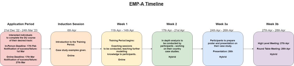 EMP-A 2023 Application details