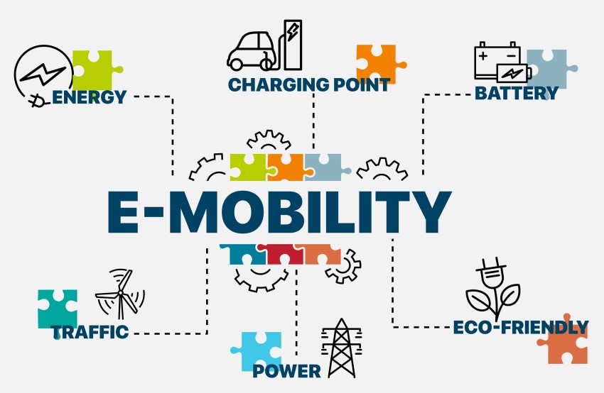 Development of a Regional Electric Mobility Value Chain in Morocco, Zambia and the DRC