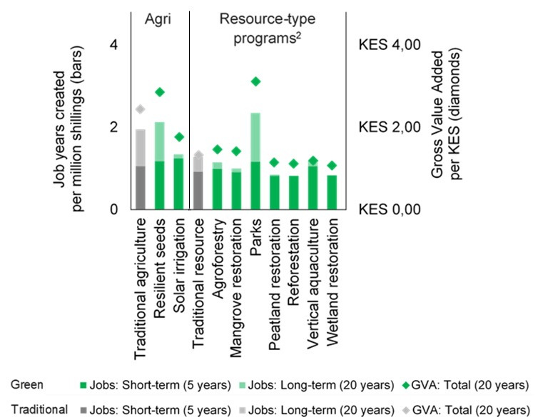 COVID-19 Recovery