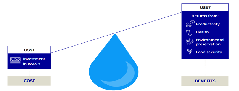 Water, Sanitation, and Women’s Economic Empowerment Across the Lifecycle in Africa