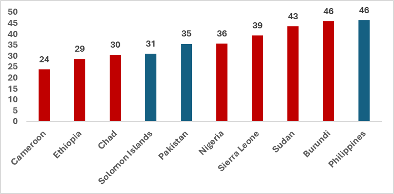 Water, Sanitation, and Women’s Economic Empowerment Across the Lifecycle in Africa