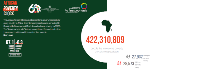 African Poverty Clock