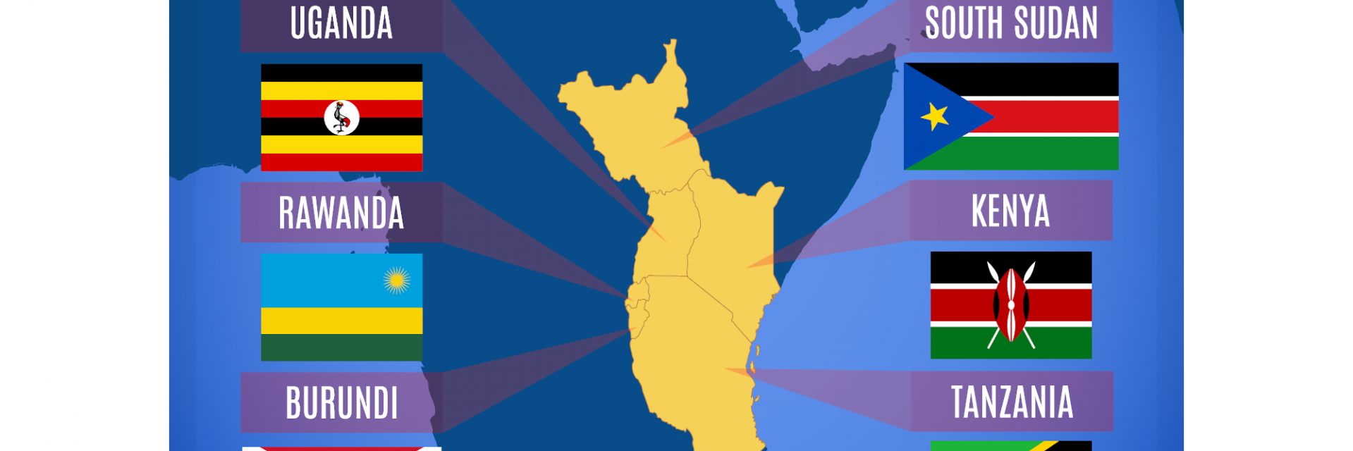 Economic diversification in East Africa: Time to redouble efforts