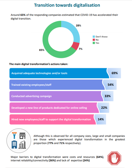 Transition towards Digitalisation